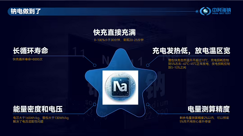 全球首款商用車專用鈉離子動(dòng)力電池通過強(qiáng)檢測試